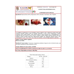 Confettura di Peperoncino